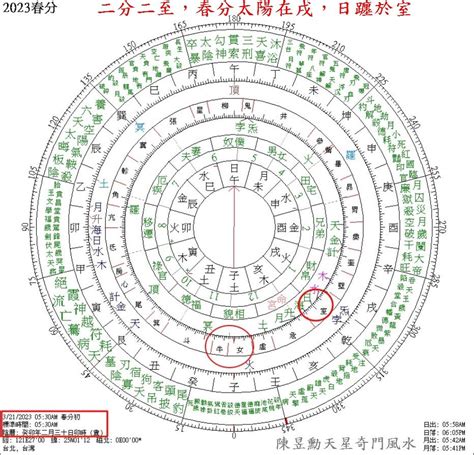 天盤地盤人盤